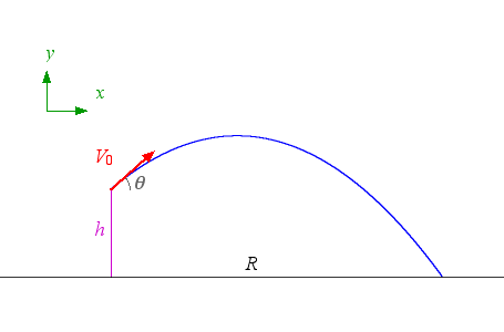 Projectile motion with air resistance   home page for 